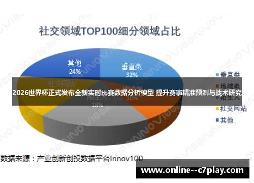 2026世界杯正式发布全新实时比赛数据分析模型 提升赛事精准预测与战术研究